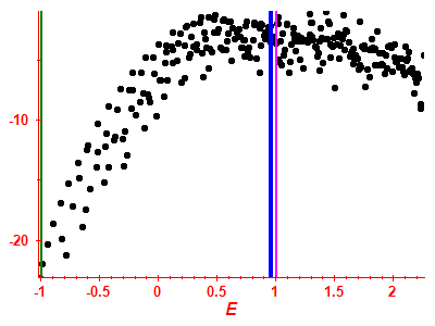 Strength function log